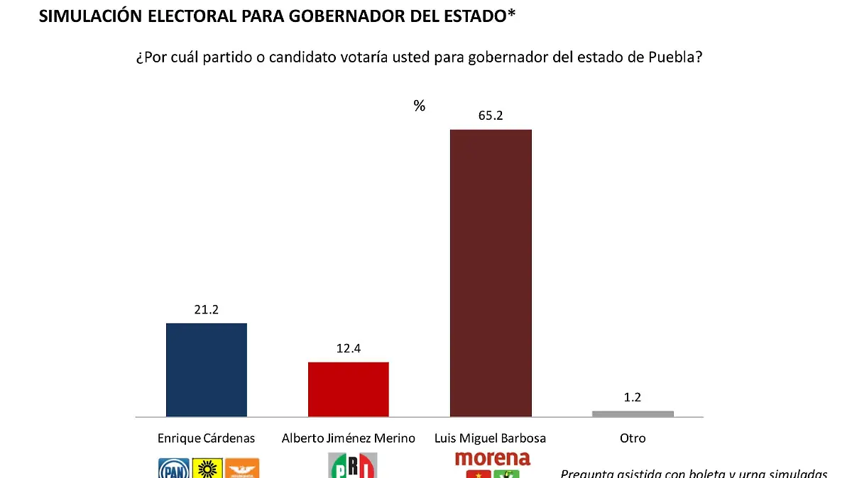 Reporte estatal Puebla 0419 9